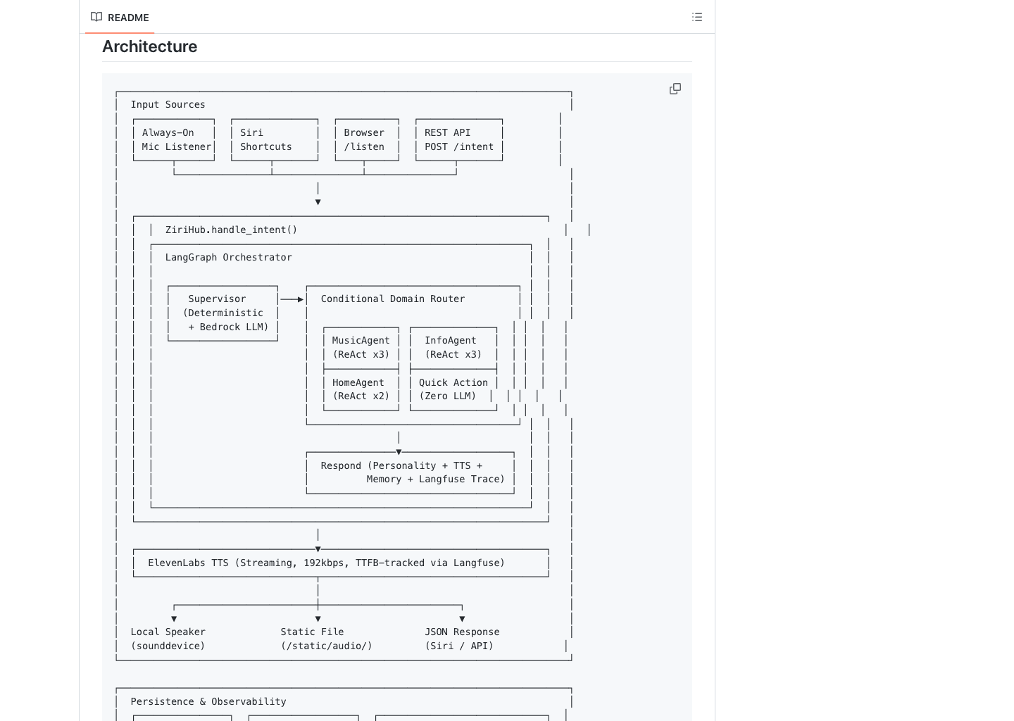 Ziri architecture diagram captured from the GitHub README.